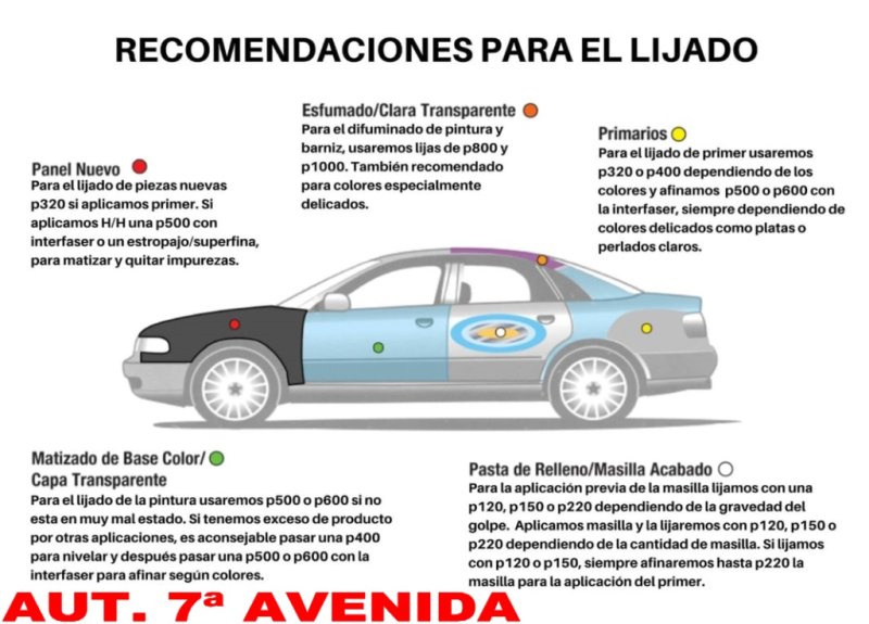 A PINTAMOS SU VEHICULO MUCHA VARIEDAD PINTAMOS SU COCHE DESDE 695 €